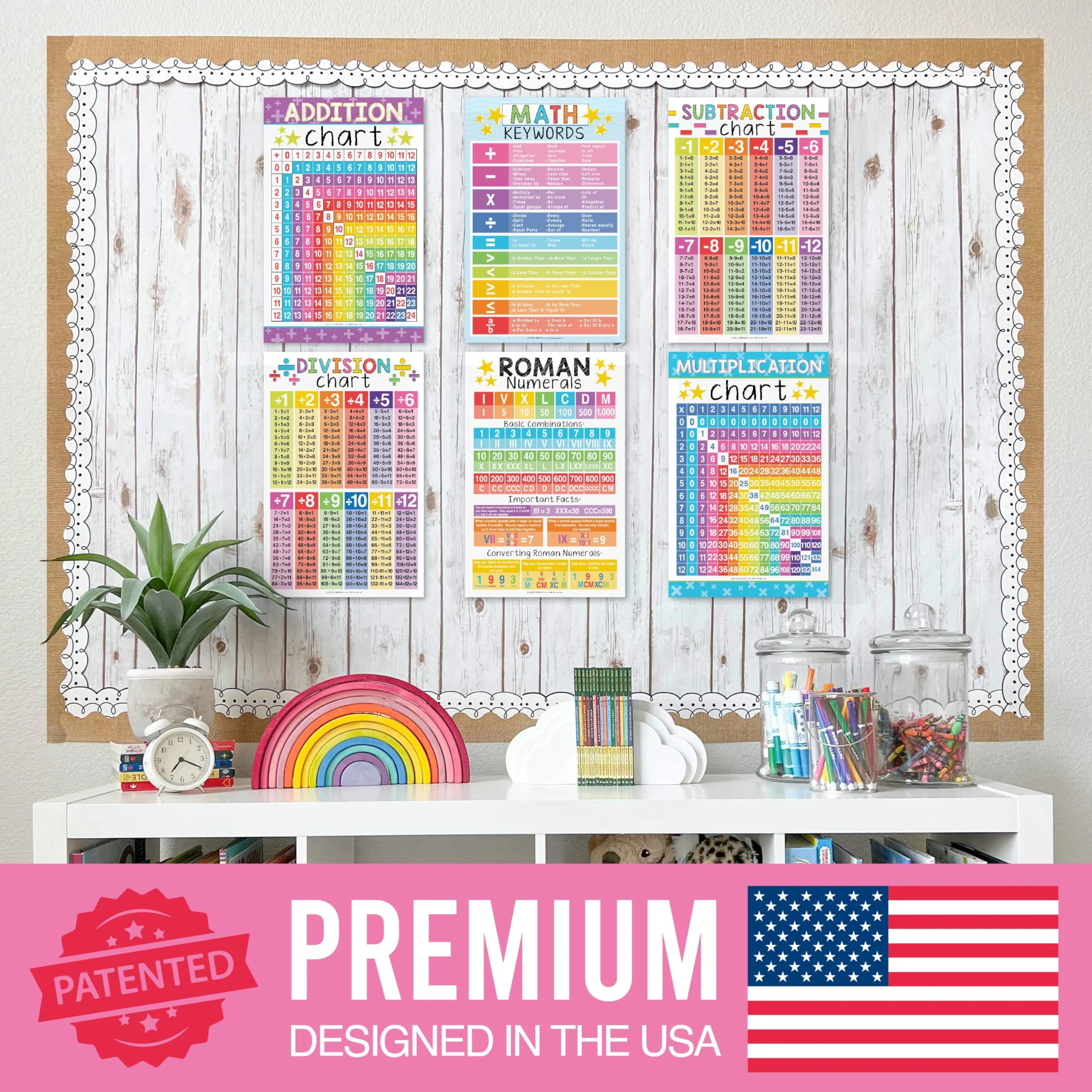 Math Whiz All-In-One Bundle: Colorful 12 Poster Pack - Image 3