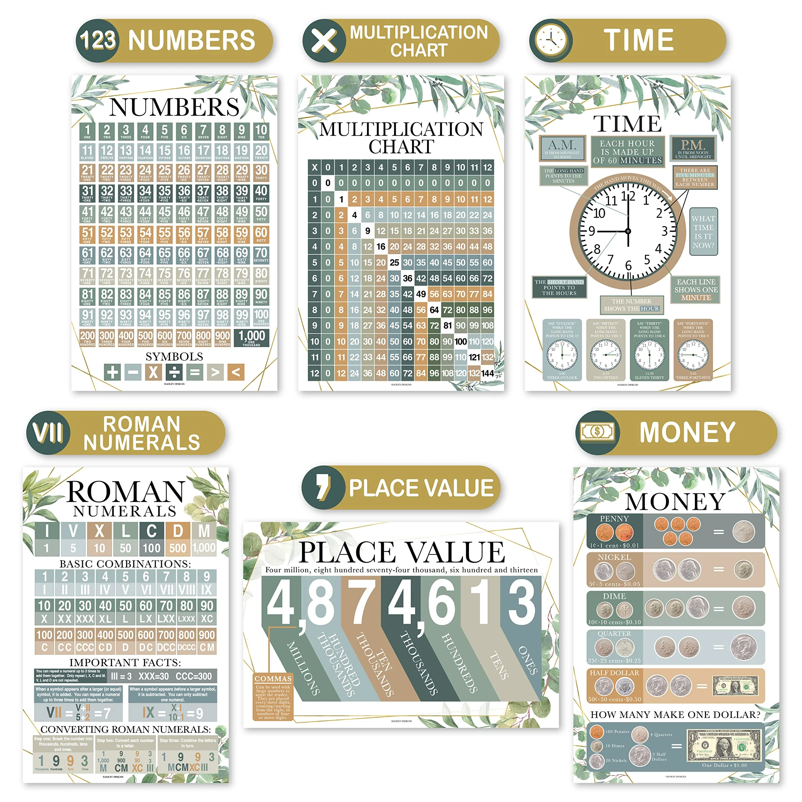 Math Posters for Elementary School - Multiplication Chart Poster, Place Value Chart for Classroom Wall, Greenery Math Classroom Decor - Image 5