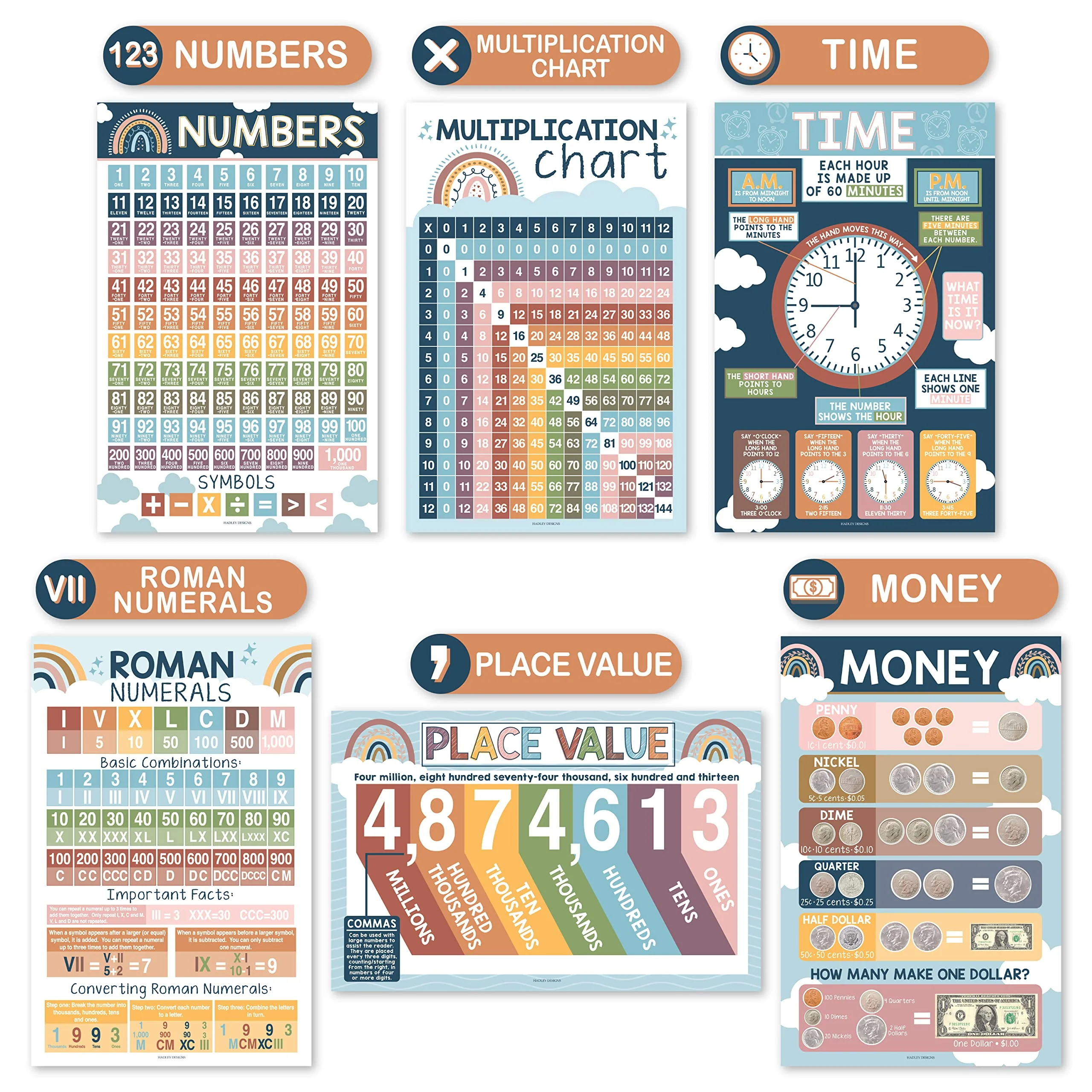 Math Whiz All-In-One Bundle - Boho 12 Poster Pack - Image 5